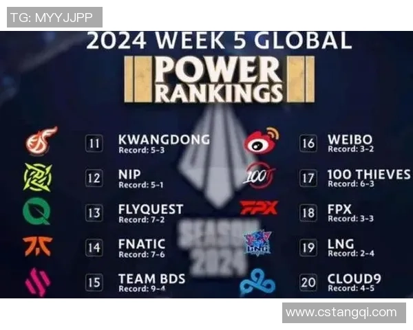 英雄联盟战术排行榜发布LNG战队荣登第六名引发热议