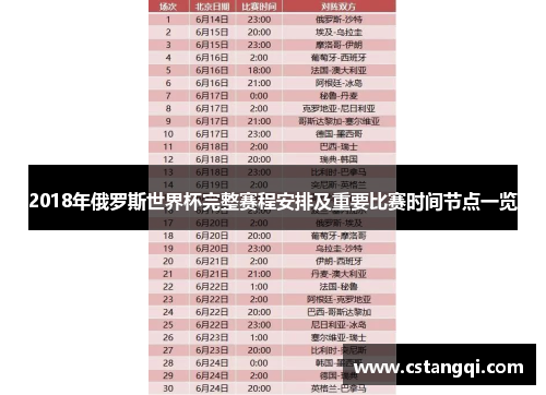 2018年俄罗斯世界杯完整赛程安排及重要比赛时间节点一览